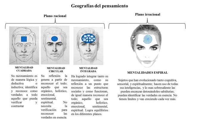 Imagen 6. Geografías del pensamiento