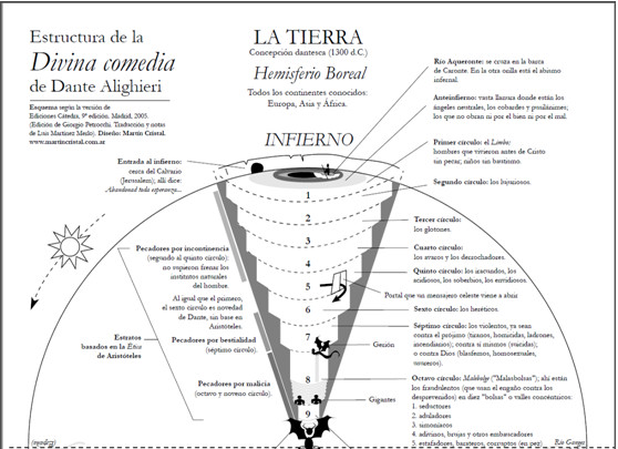 Imagen 1. El Inferno de Dante. Fuente: Turner (2019)