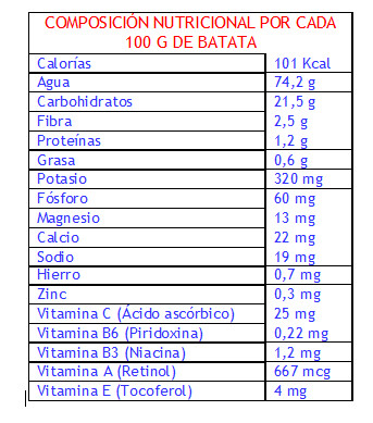 Batatas y boniatos, no son lo mismo