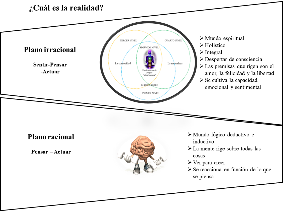 La evolución humana y sus realidades complejas - PARTE I